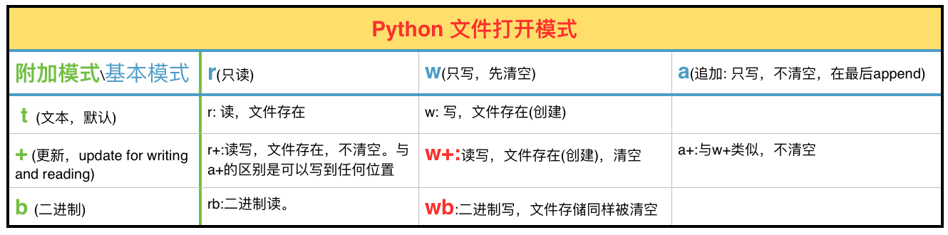 web scraping